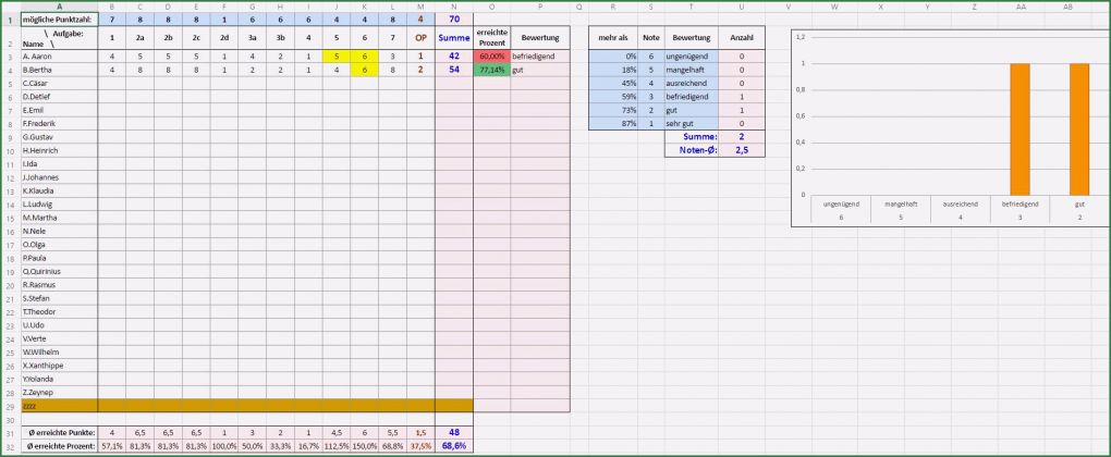 Notentabelle Excel Vorlage Großartig Excel Tabelle Zum Auswerten Von Klassenarbeiten [update