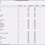 Notfallplan Erstellen Vorlage Beste Notfallplan Erstellen Vorlage Frisch It Notfallhandbuch
