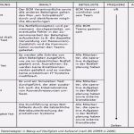 Notfallplan Erstellen Vorlage Hübsch 17 Muster Notfallplan