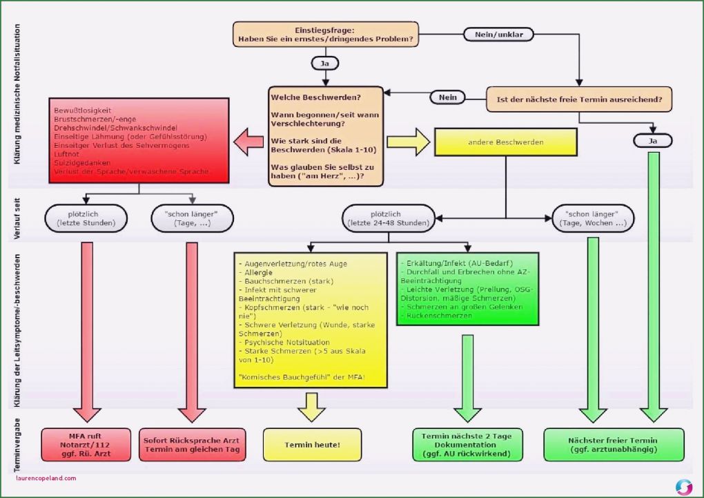 Notfallplan Erstellen Vorlage Inspiration Probe It Notfallplan Vorlage Bookbugs
