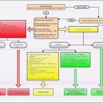 Notfallplan Erstellen Vorlage Inspiration Probe It Notfallplan Vorlage Bookbugs