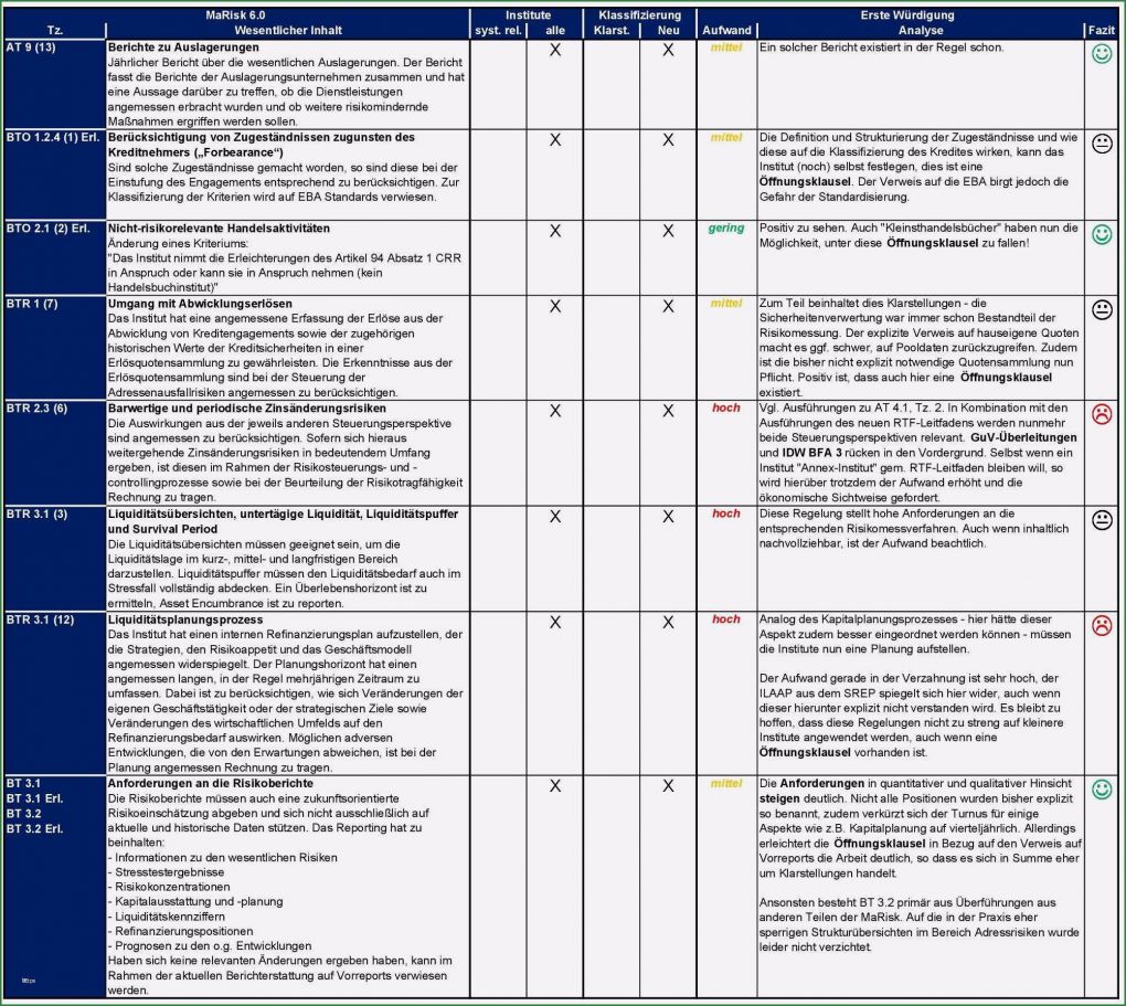 Notfallplan Erstellen Vorlage Neu Gut Notfallplan Vorlage solche Können Adaptieren In