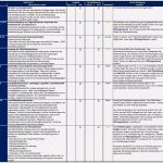 Notfallplan Erstellen Vorlage Neu Gut Notfallplan Vorlage solche Können Adaptieren In