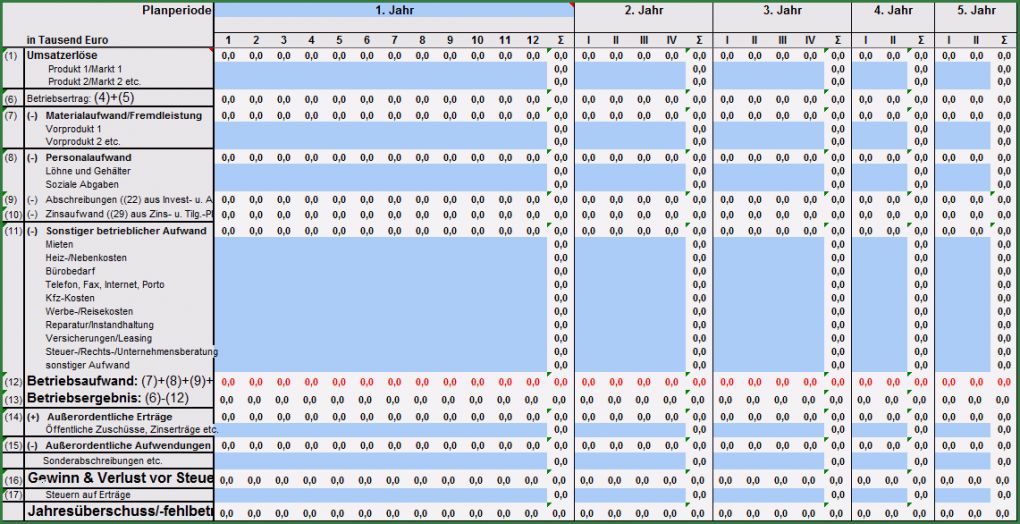 Nuk Businessplan Vorlage Erstaunlich Erstellung Gewinn Und Verlustplan Guv Rentabilitätsplan