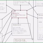 Nuk Businessplan Vorlage Fabelhaft 7 Nuk Businessplan Vorlage Sampletemplatex1234