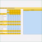 Nuk Businessplan Vorlage Süß Einfachen Businessplan Mit Planbilanz Und Plan Guv