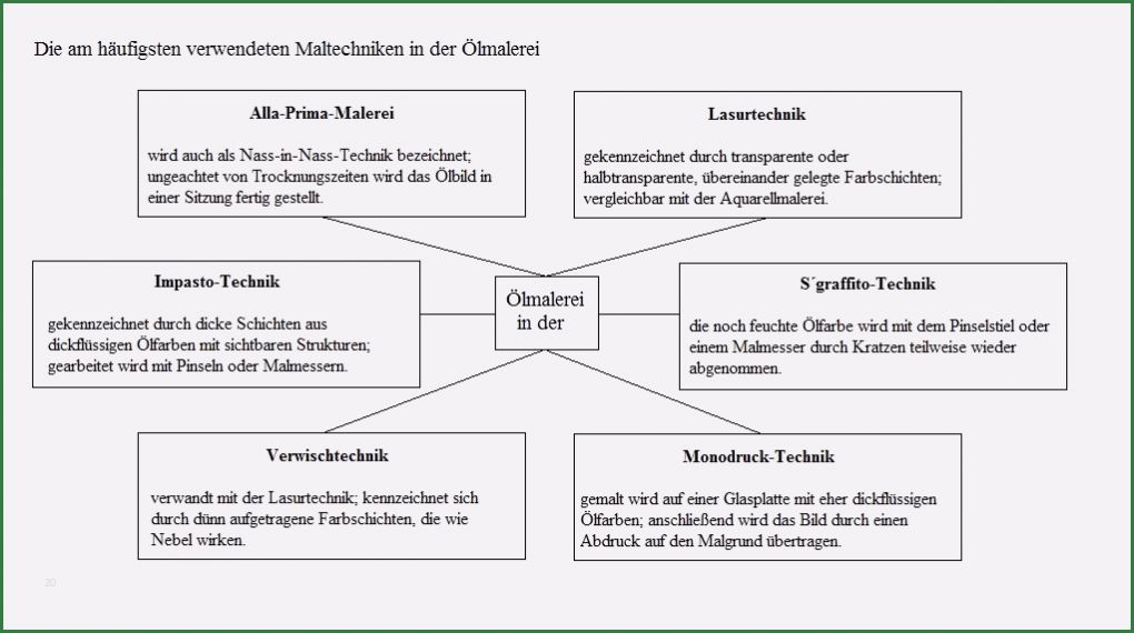 ölmalerei Vorlagen Genial Ölmalerei Tabellen Und Grafiken › Anleitungen Vorlagen