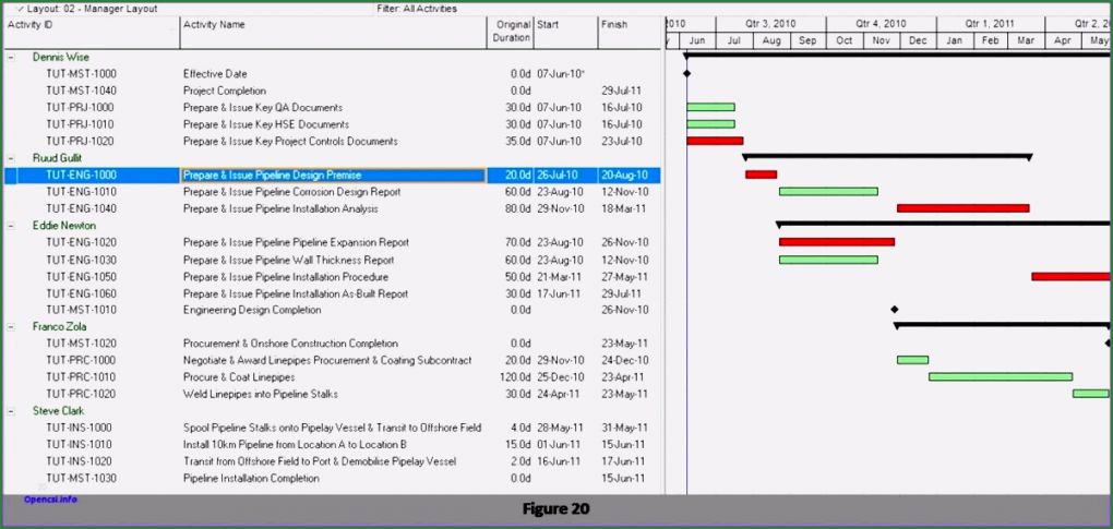 Onenote Projekt Vorlage Fabelhaft Enote Vorlagen Projektmanagement