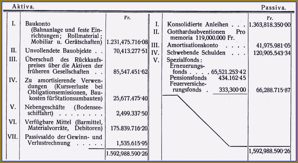 P Konto Kündigen Vorlage Wunderbar 16 T Konto Vorlage