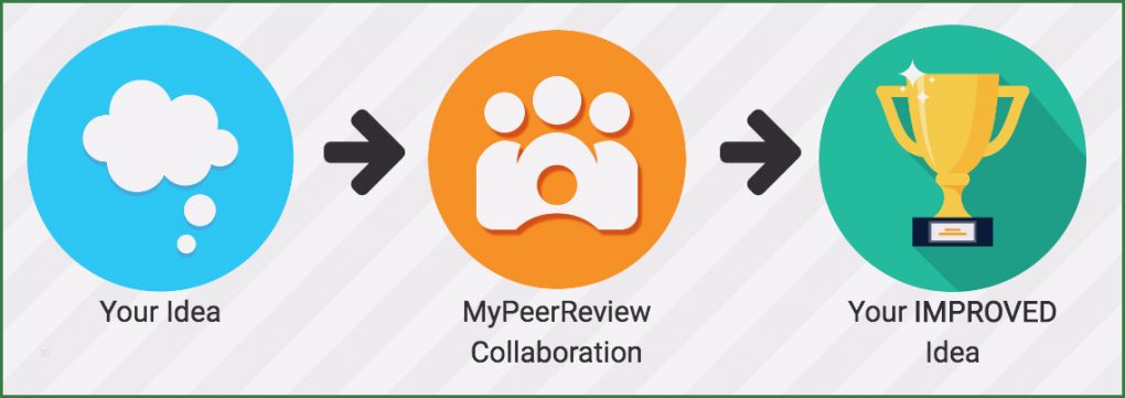 Peer Review Vorlage Angenehm Peer Review for All and All for Peer Review