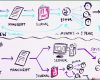 Peer Review Vorlage Best Of Should Researchers Publish their Findings before Peer Review