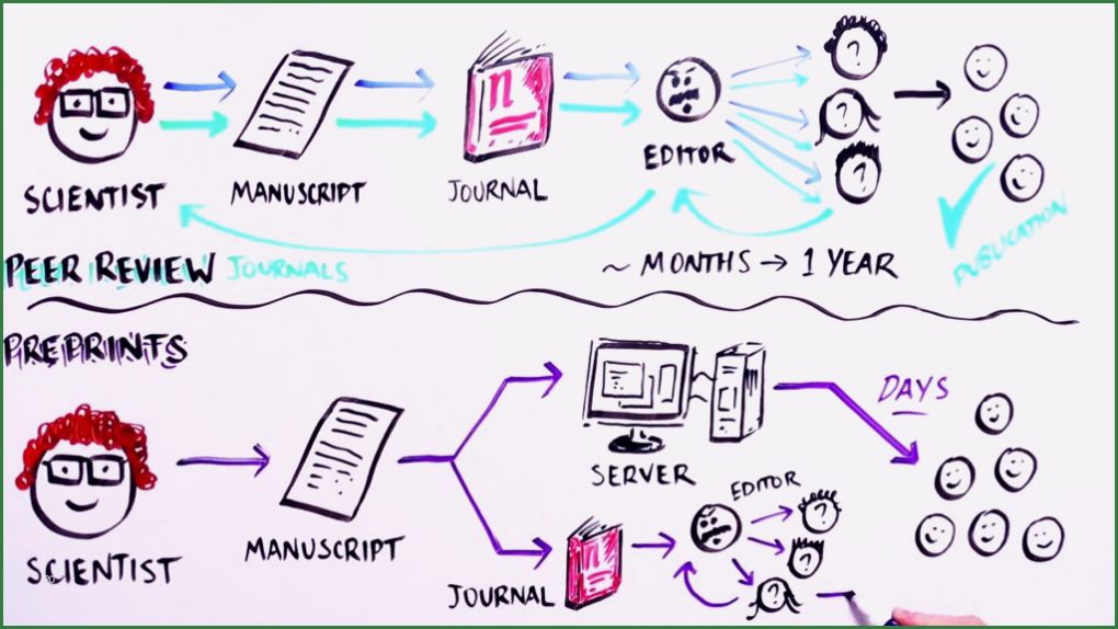 Peer Review Vorlage Best Of Should Researchers Publish their Findings before Peer Review