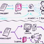 Peer Review Vorlage Best Of Should Researchers Publish their Findings before Peer Review