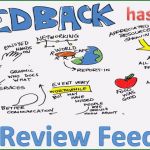 Peer Review Vorlage Bewundernswert Peer Review Feedback Has Changed the Wiziq Blog