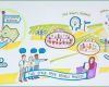 Peer Review Vorlage Gut the Mrc Peer Review Process