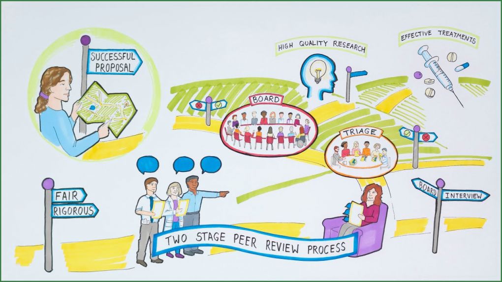 Peer Review Vorlage Gut the Mrc Peer Review Process