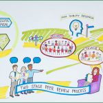 Peer Review Vorlage Gut the Mrc Peer Review Process