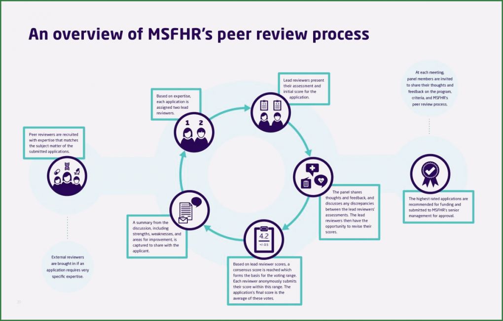 Peer Review Vorlage Schönste Peer Review An Insight Into Msfhr’s Principles and