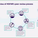 Peer Review Vorlage Schönste Peer Review An Insight Into Msfhr’s Principles and