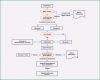 Peer Review Vorlage Wunderbar What is Peer Review