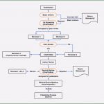 Peer Review Vorlage Wunderbar What is Peer Review