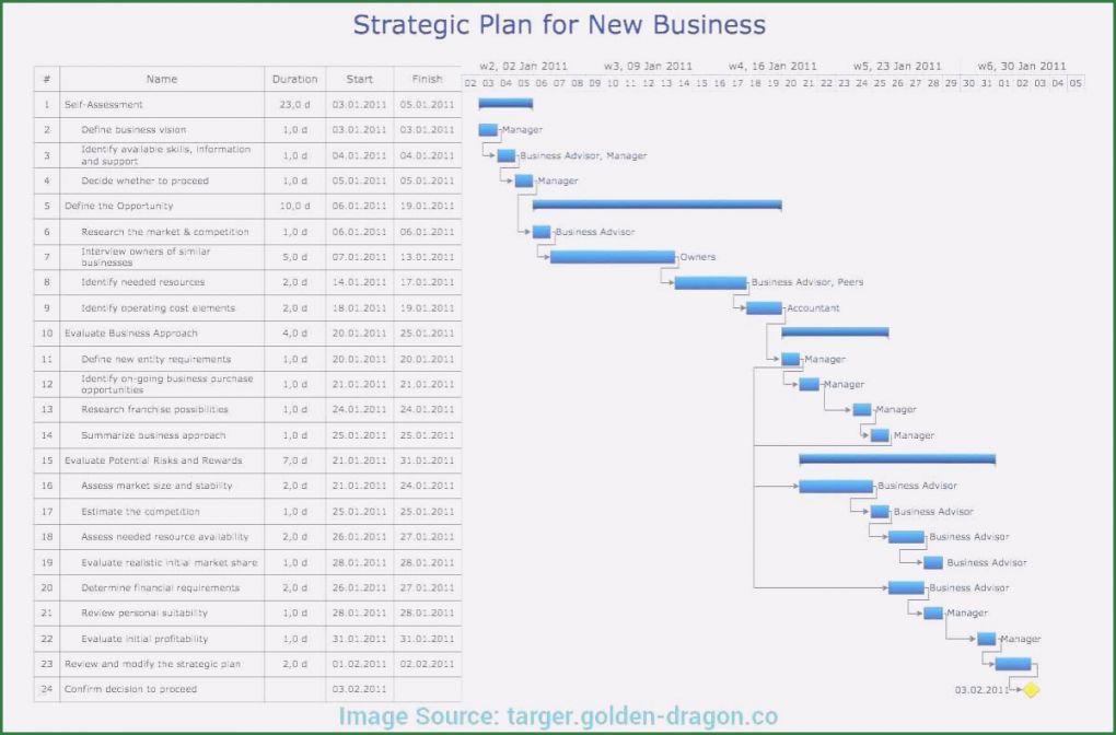Personalfragebogen Pdf Vorlage Inspiration 55 Einfach Personalfragebogen Vorlage Word Galerie Kippen