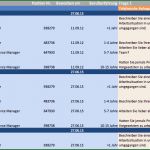 Personalkostenplanung Excel Vorlage Kostenlos Erstaunlich Kostenlose Excel Vorlagen Für Personalplanung