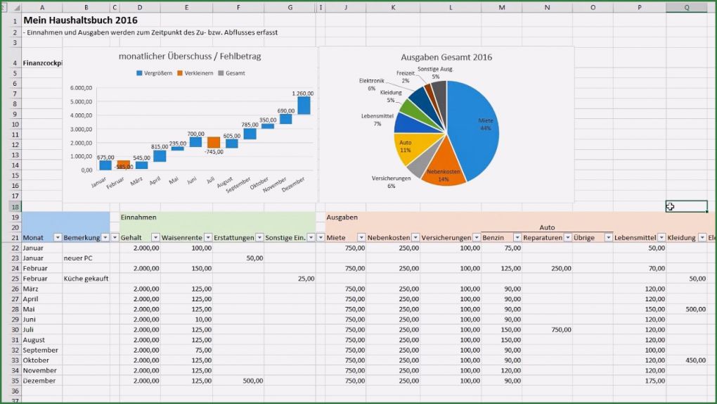 Personalkostenplanung Excel Vorlage Kostenlos Schönste Excel Haushaltsbuch Erstellen Finanzen Im Blick Behalten