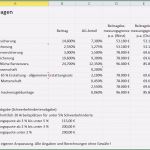 Personalkostenplanung Excel Vorlage Kostenlos Schönste Excelvorlage Für Personalkostenplanung 2020
