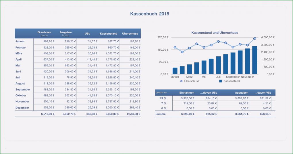 Personalkostenplanung Excel Vorlage Kostenlos Wunderbar Personalkostenplanung Excel Vorlage Kostenlos Für Neueste