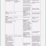 Planung Kindergarten Vorlage Cool Verlaufsplanung