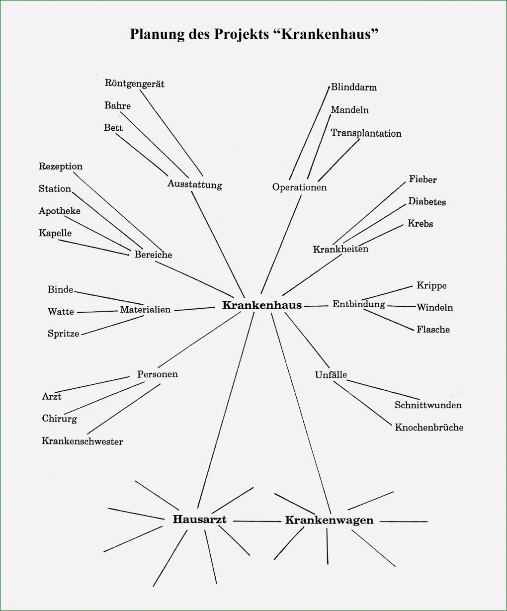 Planung Kindergarten Vorlage Luxus 17 Reflexion Schreiben Erzieher Muster