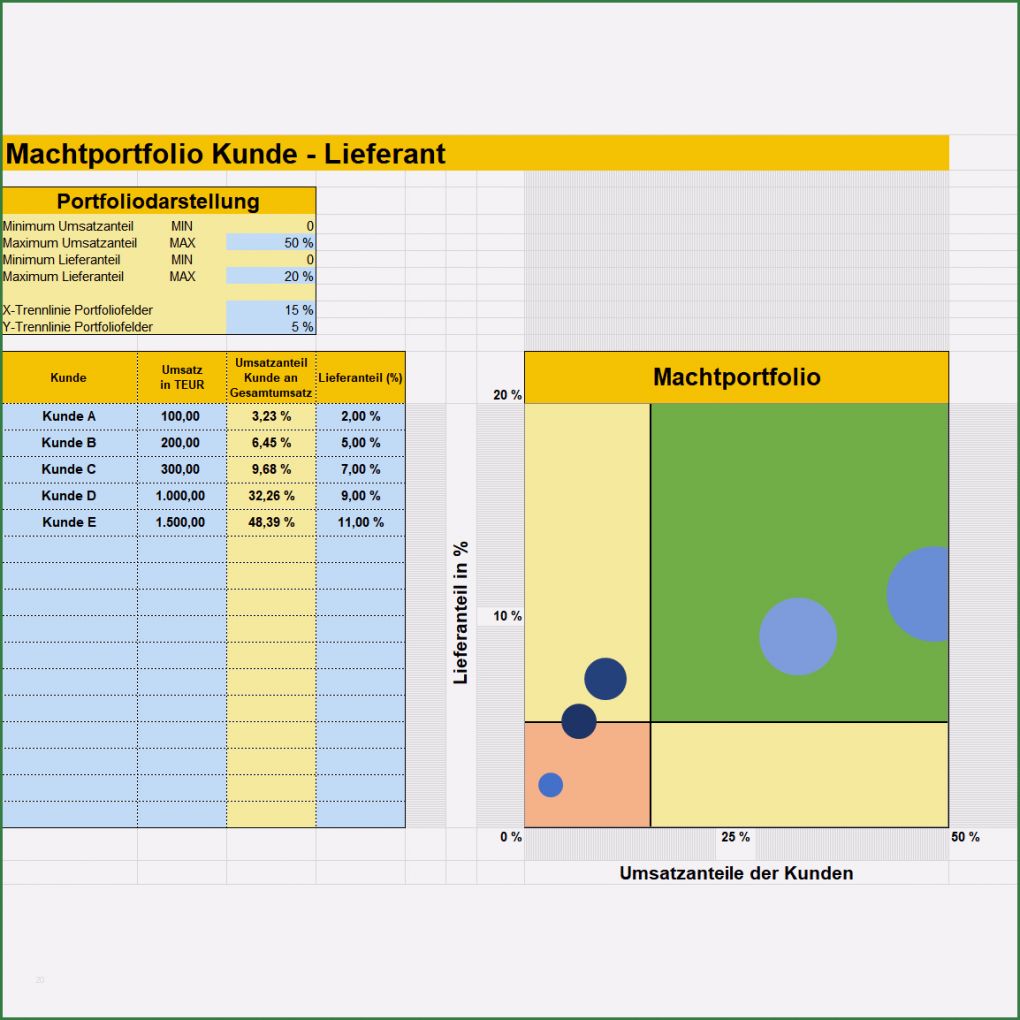 Portfolio Erstellen Vorlage Bewundernswert Kundenbedeutung Und Verhandlungsmacht Im Portfolio