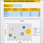 Portfolio Erstellen Vorlage Elegant Portfolio Diagramm Mit Excel Erstellen – Excel Tabelle