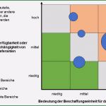 Portfolio Erstellen Vorlage Inspiration Portfolios Für Ressourcen Und Lieferanten