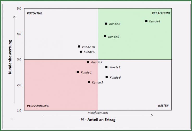 Portfolio Erstellen Vorlage Luxus Kunden Portfolio Erstellen Mit Excel