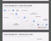 Powerpoint Vorlagen Technik Beste Powerpoint Projektmanagement Vorlagen…