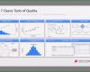 Powerpoint Vorlagen Technik Inspiration Pin De M G En Pm