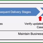 Prince2 Business Case Vorlage Best Of Business Case Prince2 Wiki