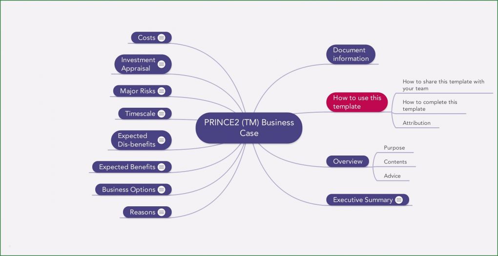 Prince2 Business Case Vorlage Best Of Prince2 Business Case