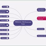 Prince2 Business Case Vorlage Best Of Prince2 Business Case