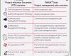 Prince2 Business Case Vorlage Elegant Prince2 Guide for Pmp and Capm Credential Holders