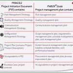 Prince2 Business Case Vorlage Elegant Prince2 Guide for Pmp and Capm Credential Holders