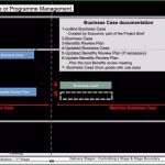 Prince2 Business Case Vorlage Genial Business Case Prince2 Wiki