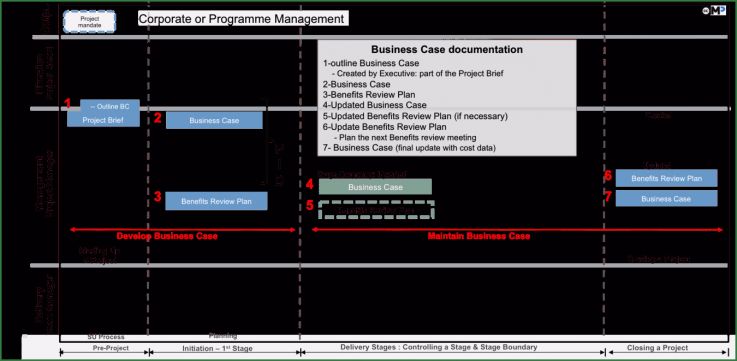 Prince2 Business Case Vorlage Genial Business Case Prince2 Wiki
