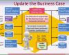 Prince2 Business Case Vorlage Großartig Prince2 2017 Updating the Business Case Prince2 Primer