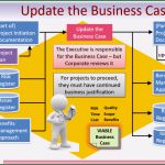 Prince2 Business Case Vorlage Großartig Prince2 2017 Updating the Business Case Prince2 Primer