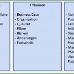 Prince2 Business Case Vorlage Gut Agileres Projektmanagement Mit Methode – Mehr Qualität