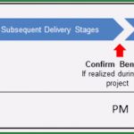 Prince2 Business Case Vorlage Neu Business Case Prince2 Wiki