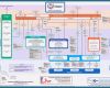 Prince2 Business Case Vorlage Schönste Prince2 2009 Process Model
